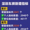 淘宝帮摇号车牌靠谱吗？摇号车牌购买渠道的真相！