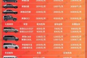 深圳个人车牌出租价格：热门车型月租行情一览