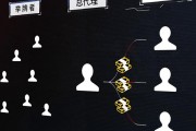 天津车牌靓号诈骗风波：背后黑色产业链！”