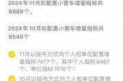 杭州车牌拍卖：稀缺指标摇号难，竞拍成新出路！