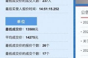 杭州车牌最新价格：抢牌难度升级，您还hold得住吗？
