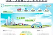 深圳拍牌攻略：竞拍车牌必备条件与流程