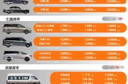 北京租车牌年费大：一年开销让你惊叹！