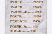 泸A摩托车牌价格：价值几何？车主们速来围观！