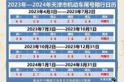 天津车牌新政策出台，外地车辆购车热潮涌动！