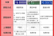 上海车牌，几天到手不再是梦！