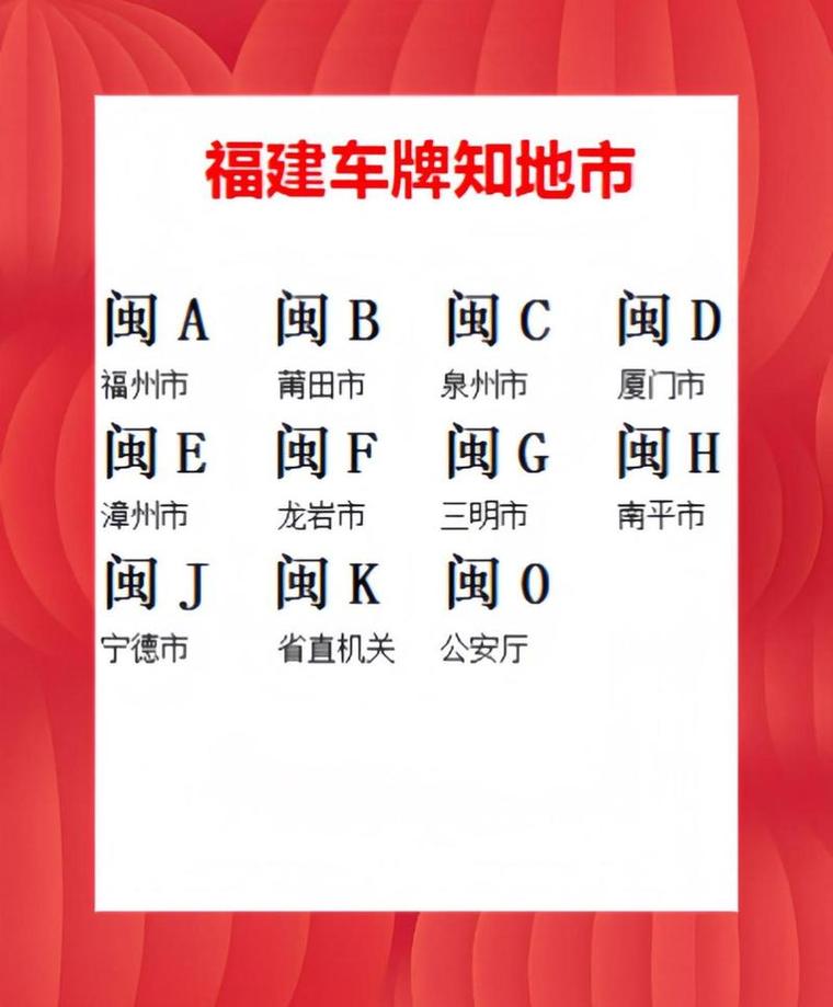 泉州车牌靓号热销,抢购泉州公司车牌好时机!