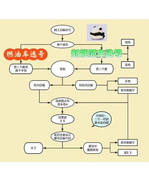 佛山靓号车牌怎么买?车牌靓号选购攻略