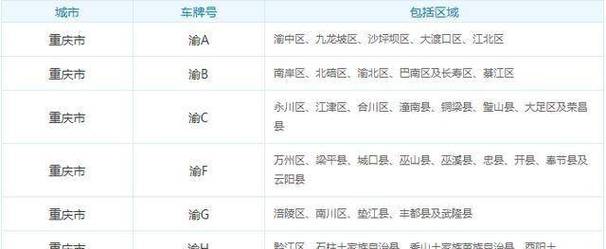 渝H车牌:重庆哪里的独特魅力