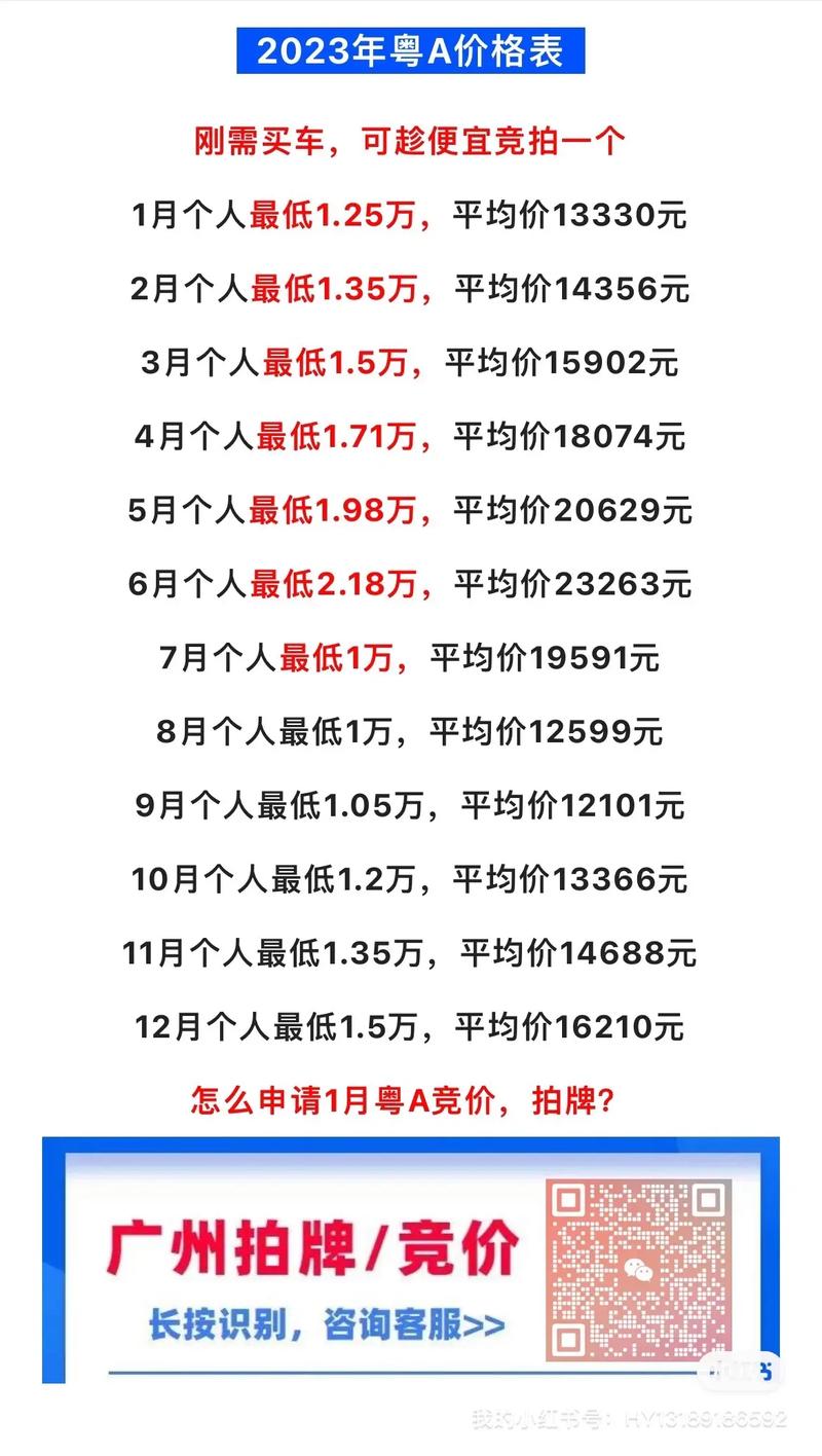 广州摇车牌价格:你准备好了吗?