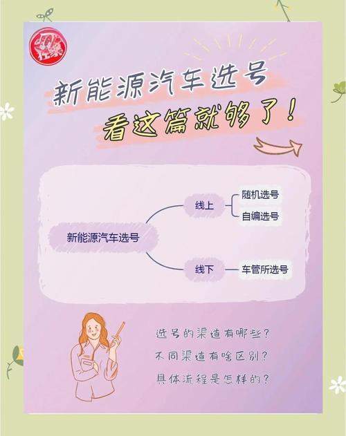 探寻徐州车牌靓号办理攻略