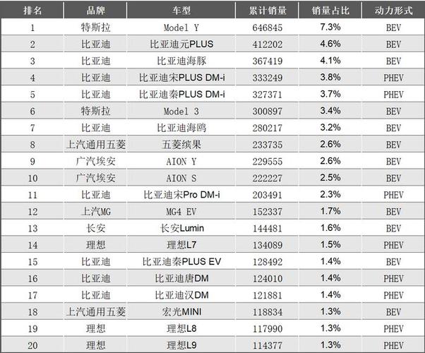 2023年国产车品牌力排行榜:谁是您心中的佼佼者?