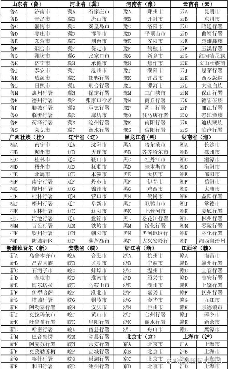 车牌号码:我国车牌数字之谜