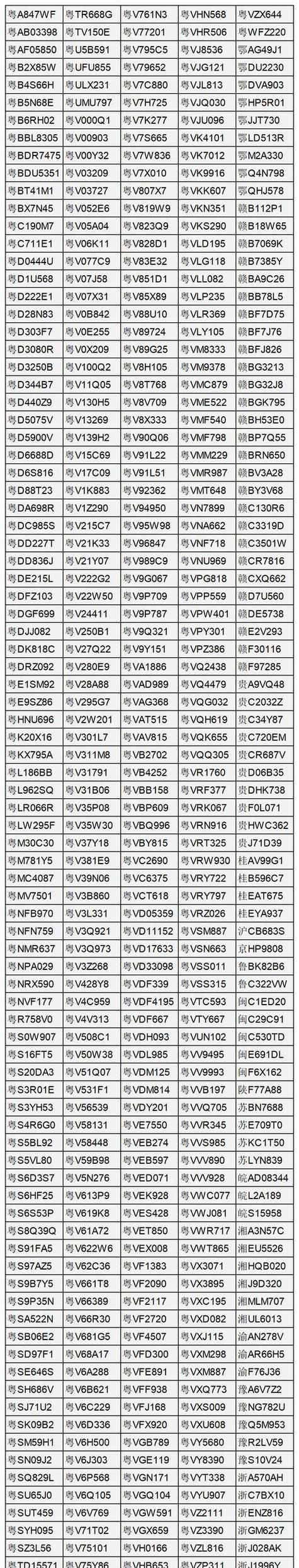 车牌号码:我国车牌数字之谜