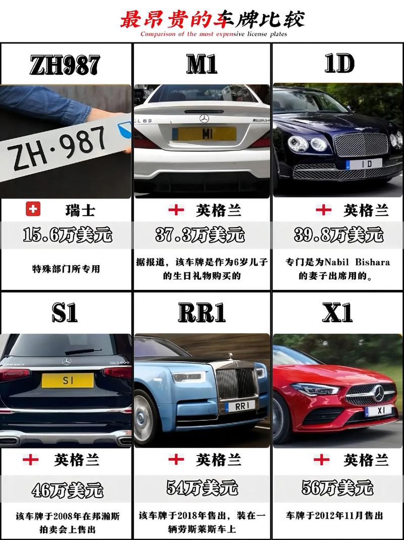 2019车牌靓号大全:车牌中的奢华与品味