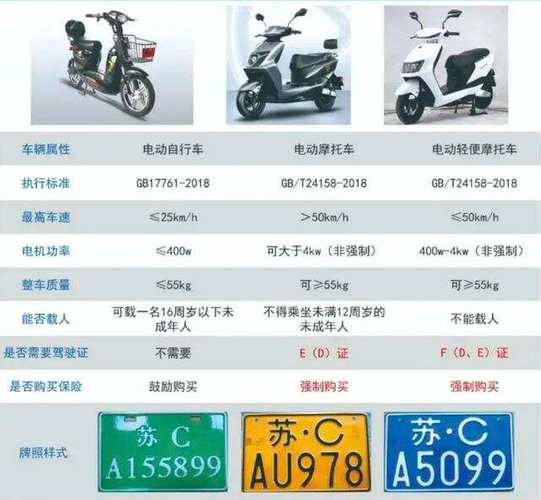 日照电动车新规来袭:牌照管理升级,车主速看如何申领!