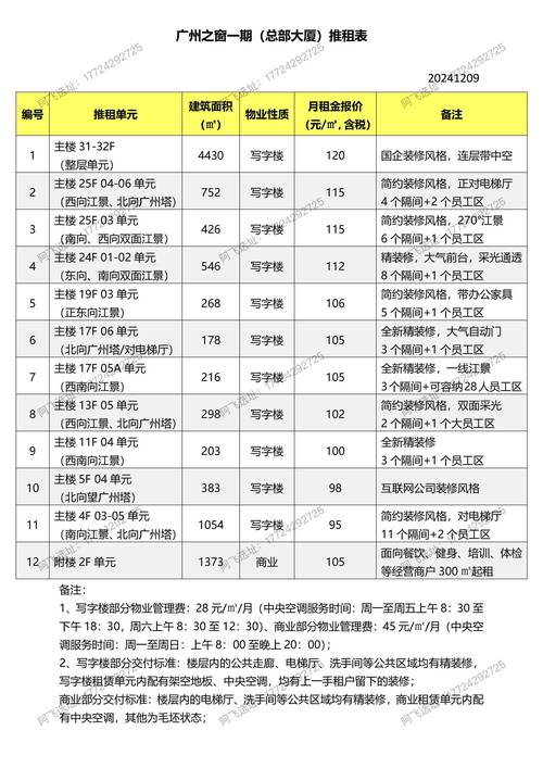 广州车牌摇号与社保缴纳:热门城市购车与福利保障背后的故事