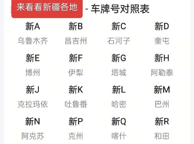 疆A车牌背后:新疆热门城市车牌文化