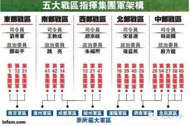 五大战区军车牌照亮相,我国战略布局新动向!