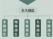 五大战区军车牌照亮相,我国战略布局新动向!