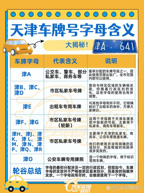 天津车牌号竞拍热潮来袭,车主们争相抢夺心仪牌照!