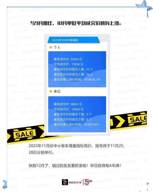 广州6月车牌竞拍:热度升温,中标概率几何?