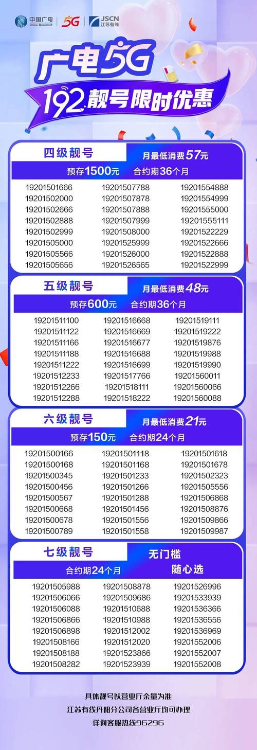 广州车牌靓号交易火热,万元靓号轻松变现!