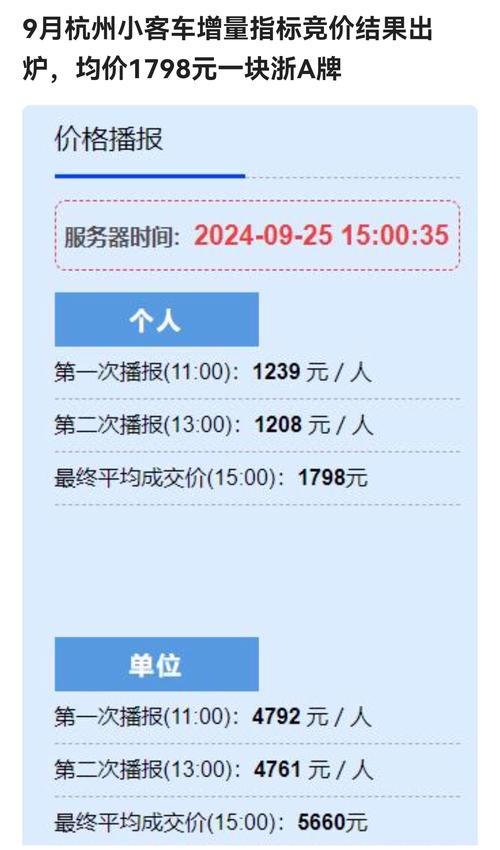 浙江车牌价格大:办理费用全