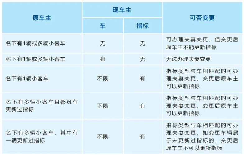 深圳企业车牌申请攻略:轻松掌握获取指标的秘诀