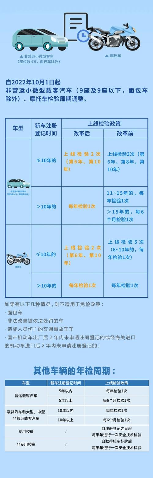 广州车报废车牌保留政策大:车牌如何重生?