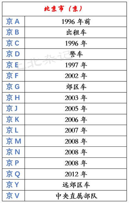 车牌号码的寿命:车牌保存年限之谜