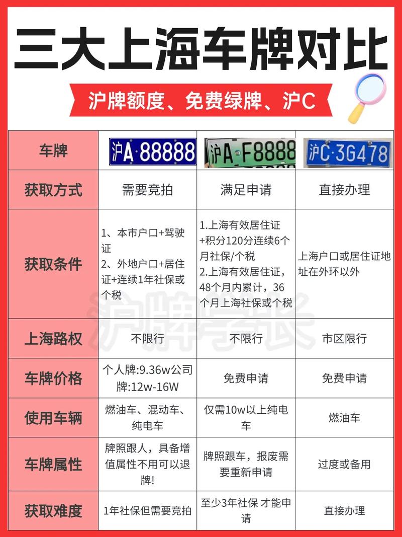 车牌号码的寿命:车牌保存年限之谜