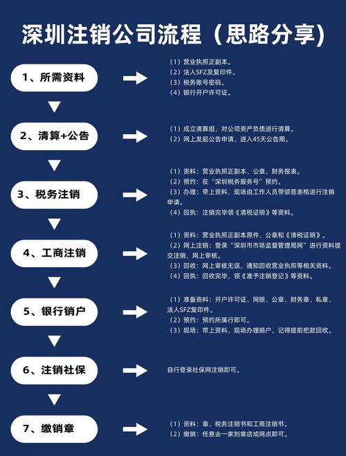 北京车牌注销攻略:轻松告别繁琐手续