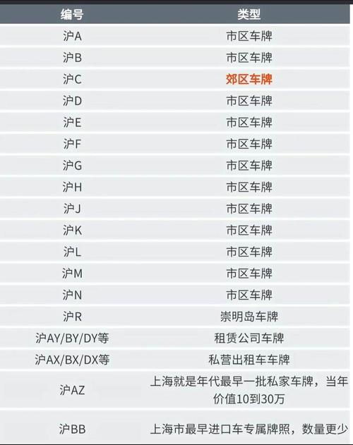 车牌号字母背后的秘密:车牌字母含义大起底!