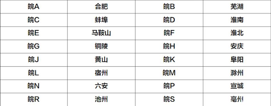 安徽车牌价格:你了解多少?