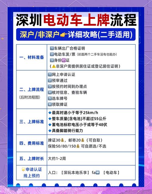 深圳新规出台!电动车车牌号摇号难度再升级,你抢到了吗?