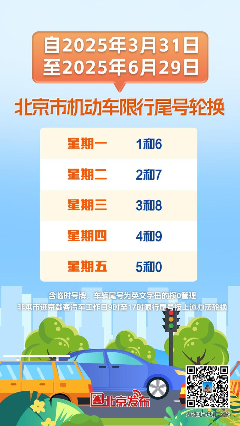 哈尔滨外地车牌限行新规来袭!外地车主注意!