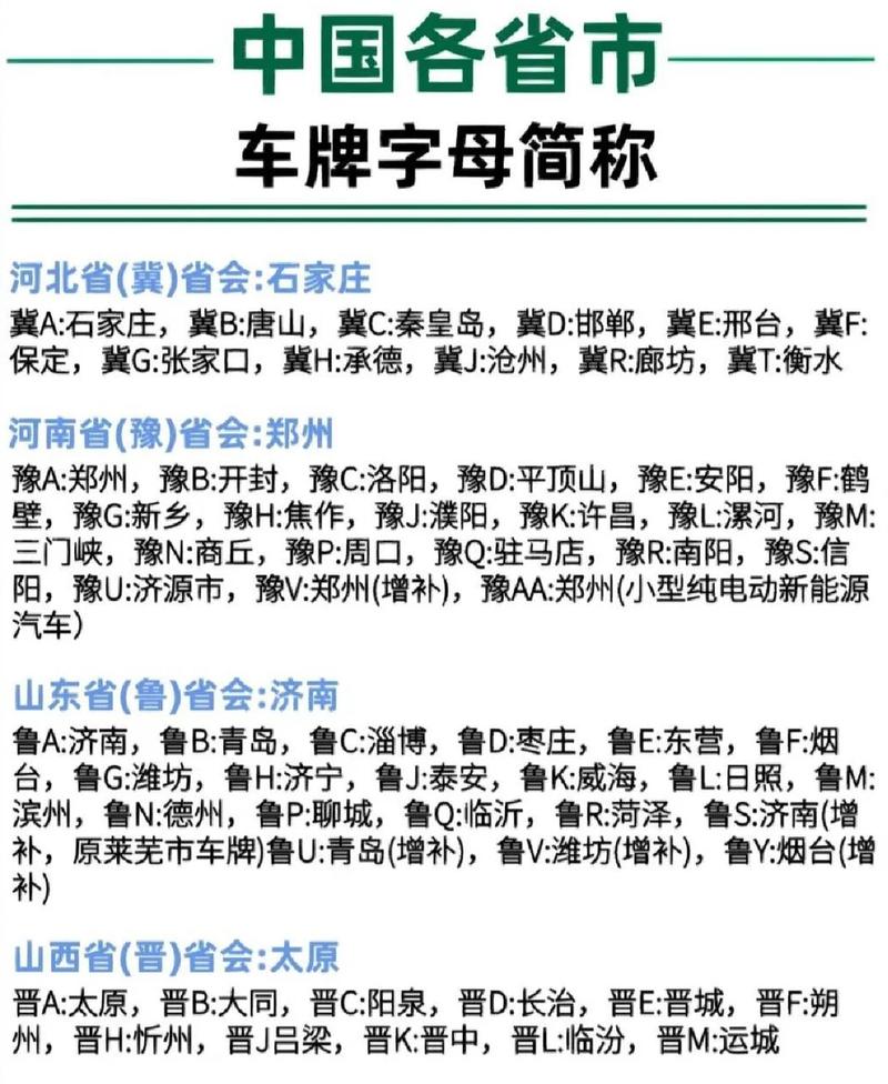 车牌号abc:车牌编排背后的秘密
