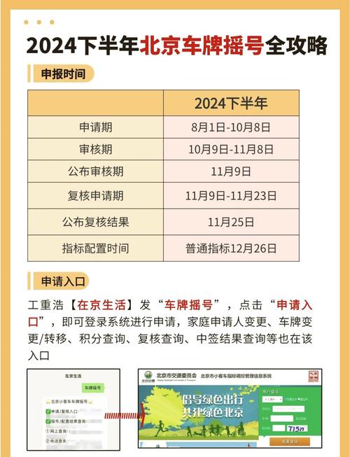 北京车牌摇号:难上加难,车主苦等何时解