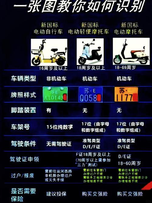 南京电动车新规:绿牌政策升级,电动车出行更便捷!