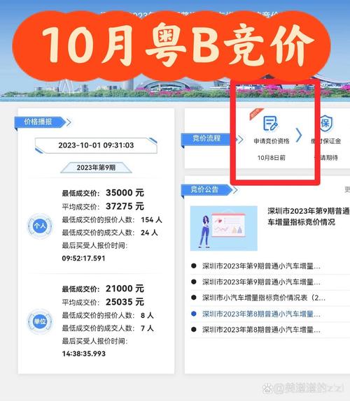 深圳车牌竞价靓号:数字背后的故事与期待