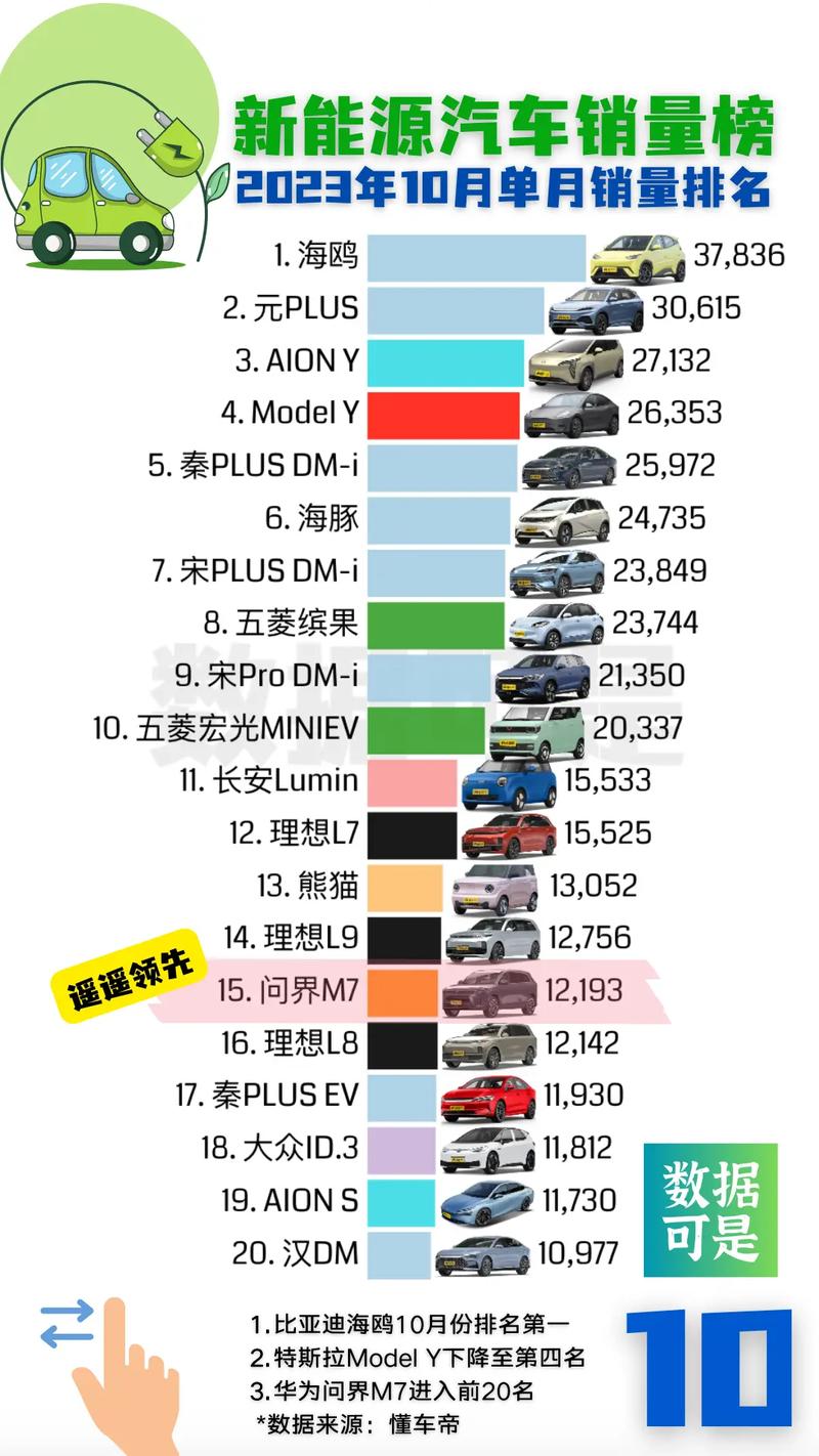 2023年度汽车品牌排行榜:前50名,谁是您心中最佳选择?