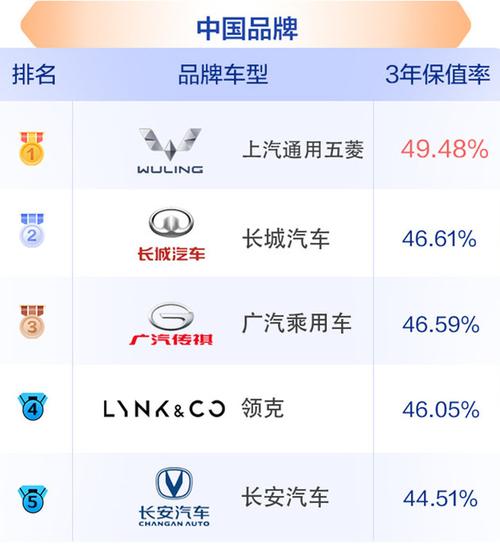 2023年度汽车品牌排行榜:前50名,谁是您心中最佳选择?