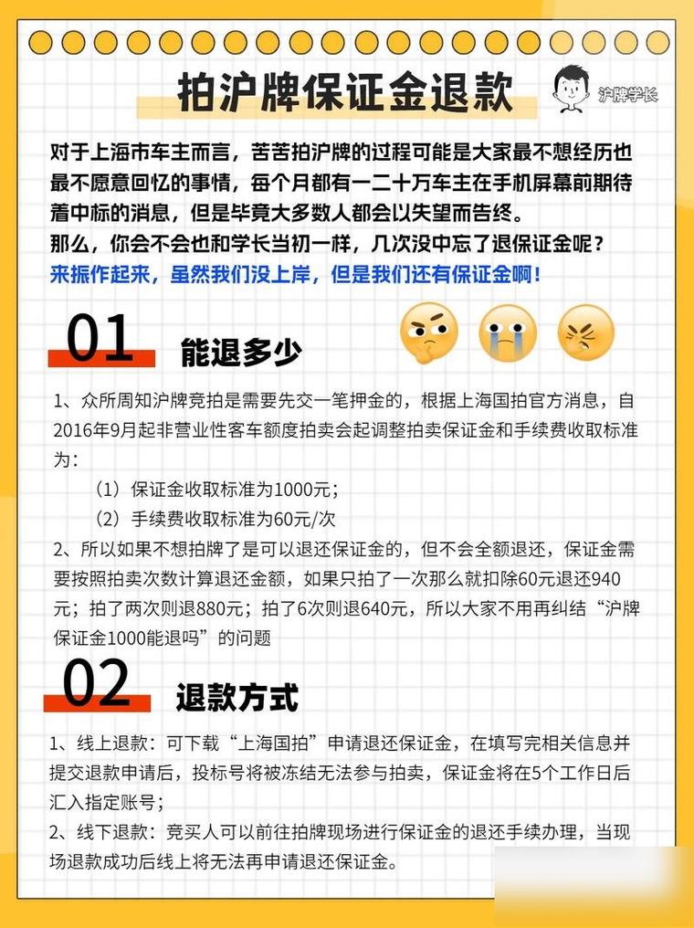 2019年上海车牌价格激增,百万车主面临购车困境