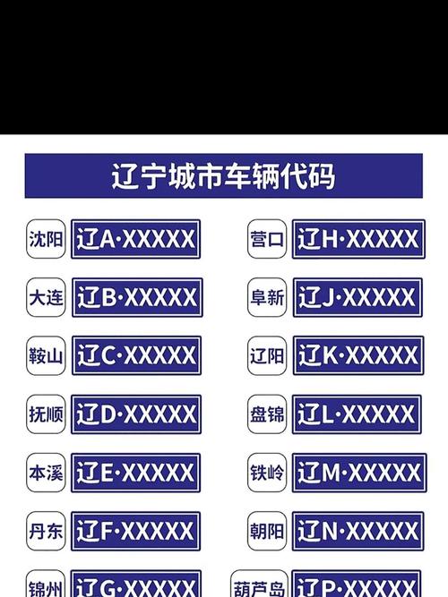 辽宁车牌33333惊现市场,车牌号码热销引关注!