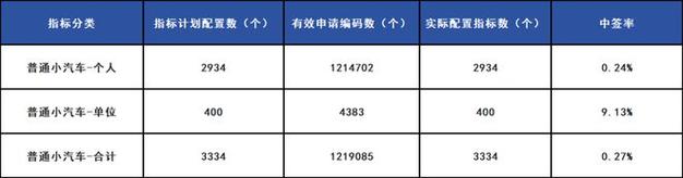 广州摇号车牌:摇号费用几何?摇号车牌背后的经济账单!