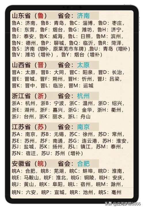 车牌密码解密:车牌字母背后的神秘含义!