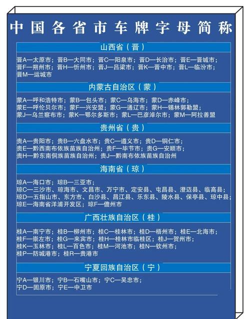 车牌密码解密:车牌字母背后的神秘含义!