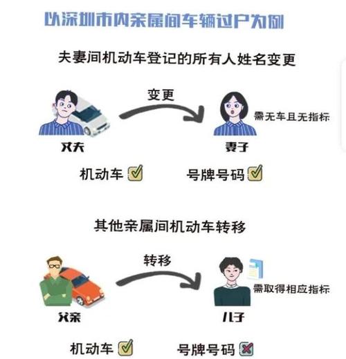 深圳旧车牌换新车攻略:换牌新规下如何轻松升级爱车