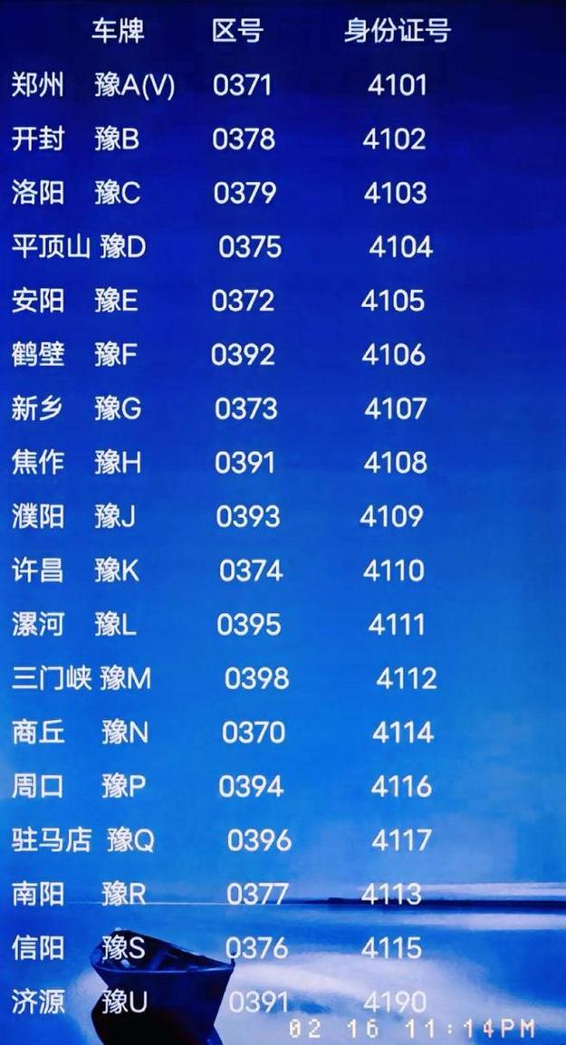 新C车牌:究竟属于我国哪个热门省份?